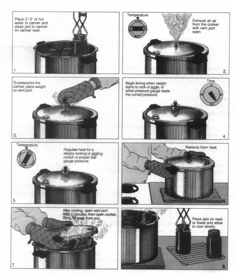 How To Use a Weighted Gauge Pressure Canner 